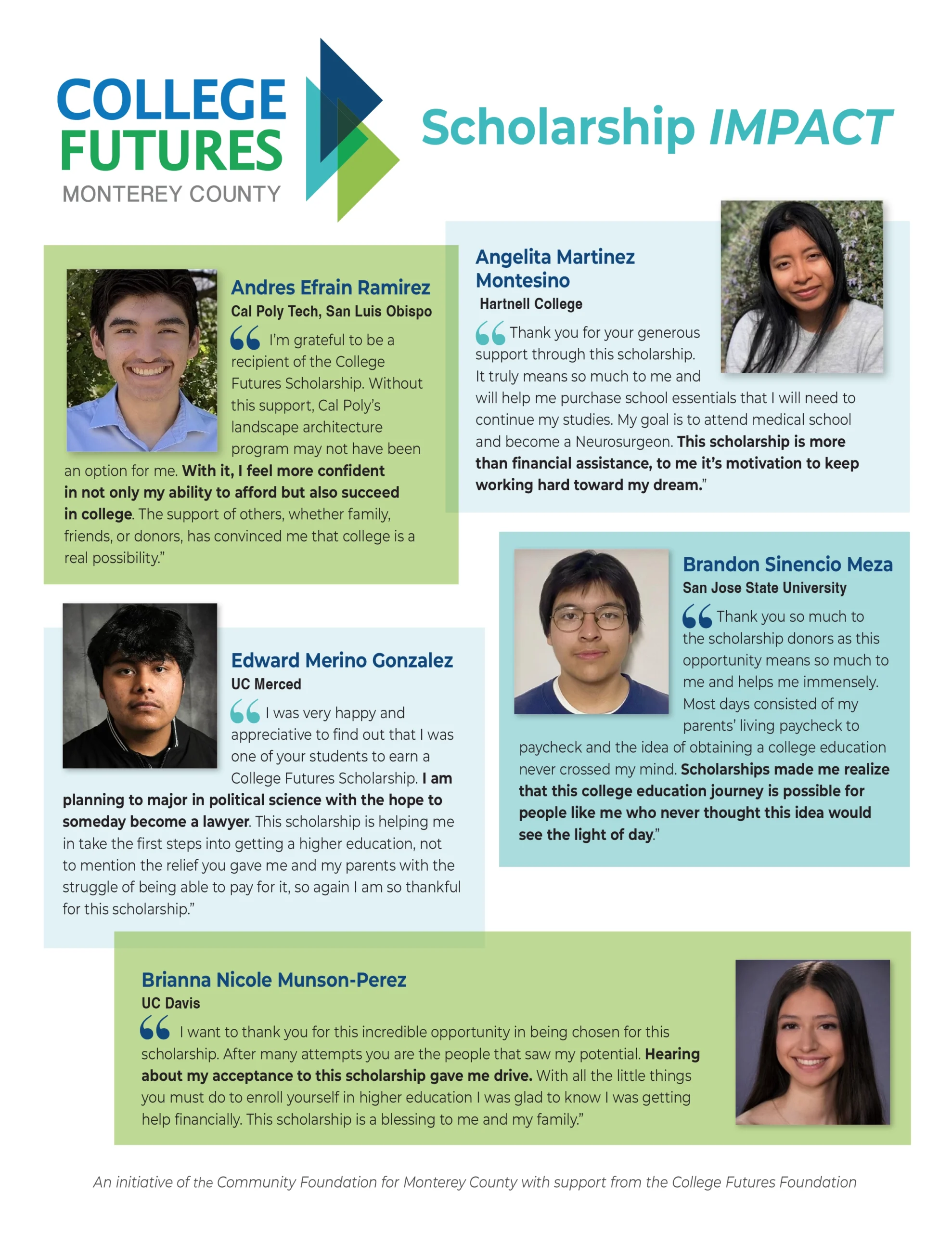 CFMC 2023 Annual Report