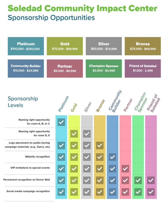 Soledad Community Center Sponsorship Opportunities