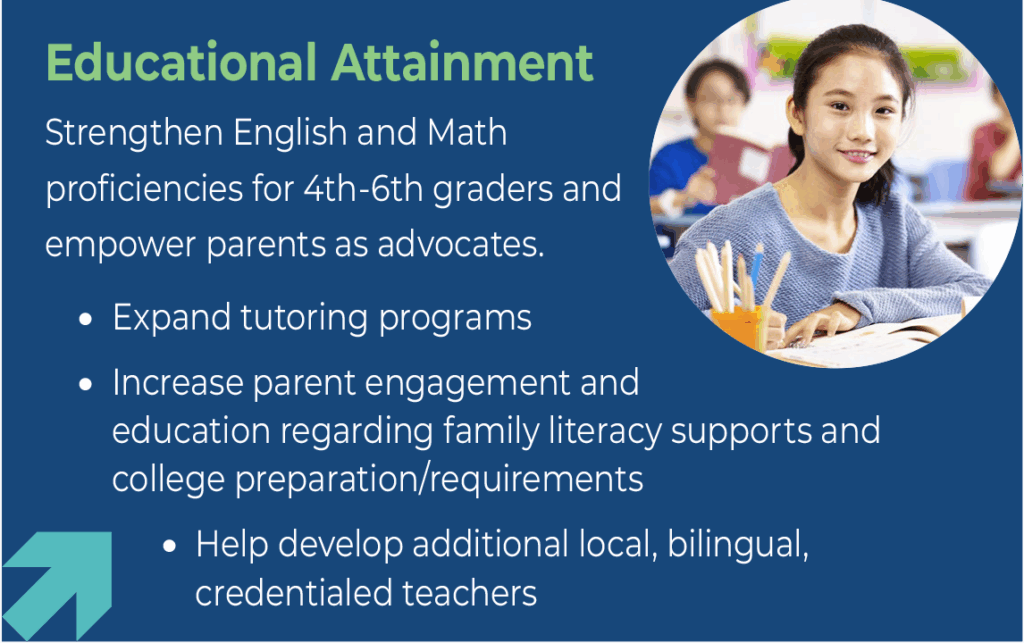 Thrive - Educational Attainment