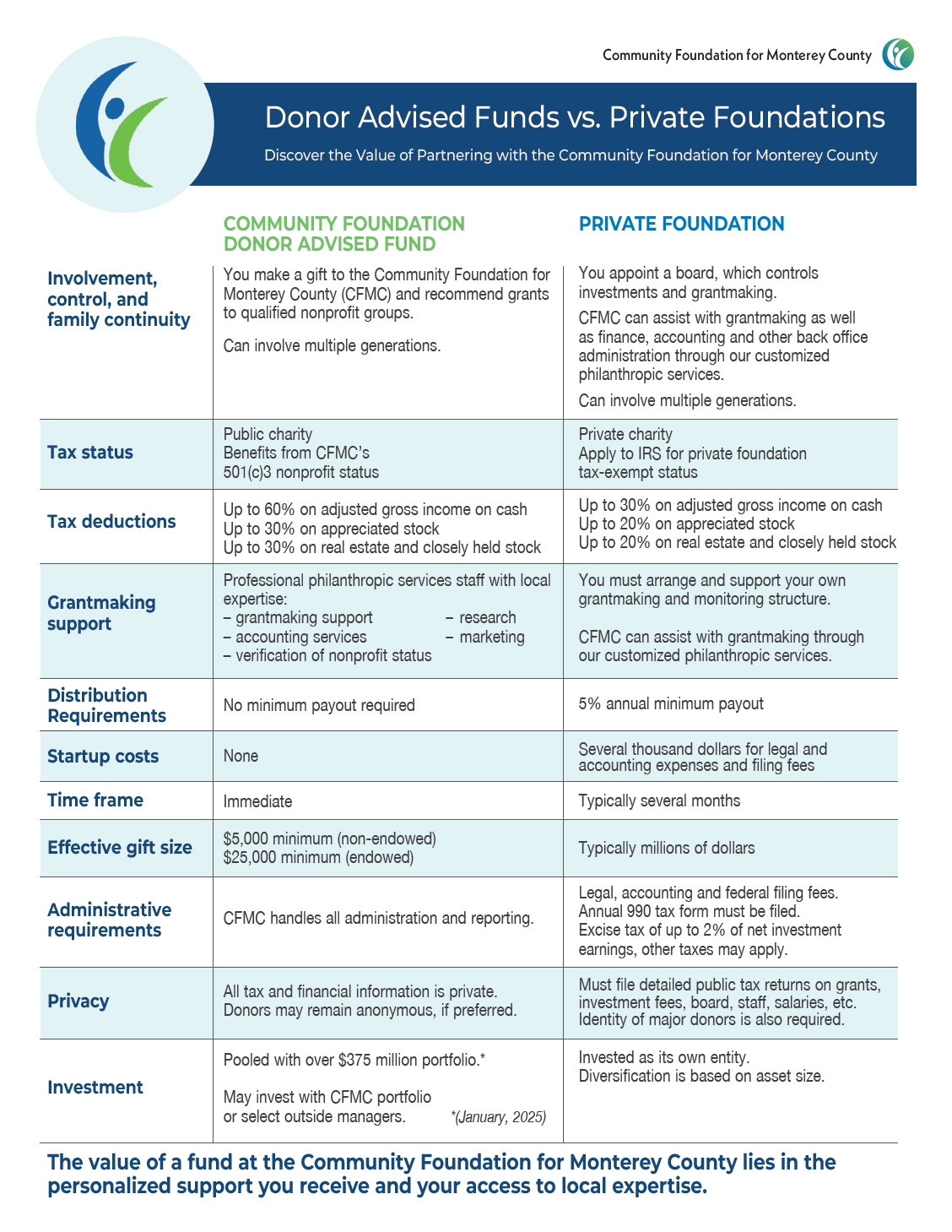 CFMC 2023 Annual Report