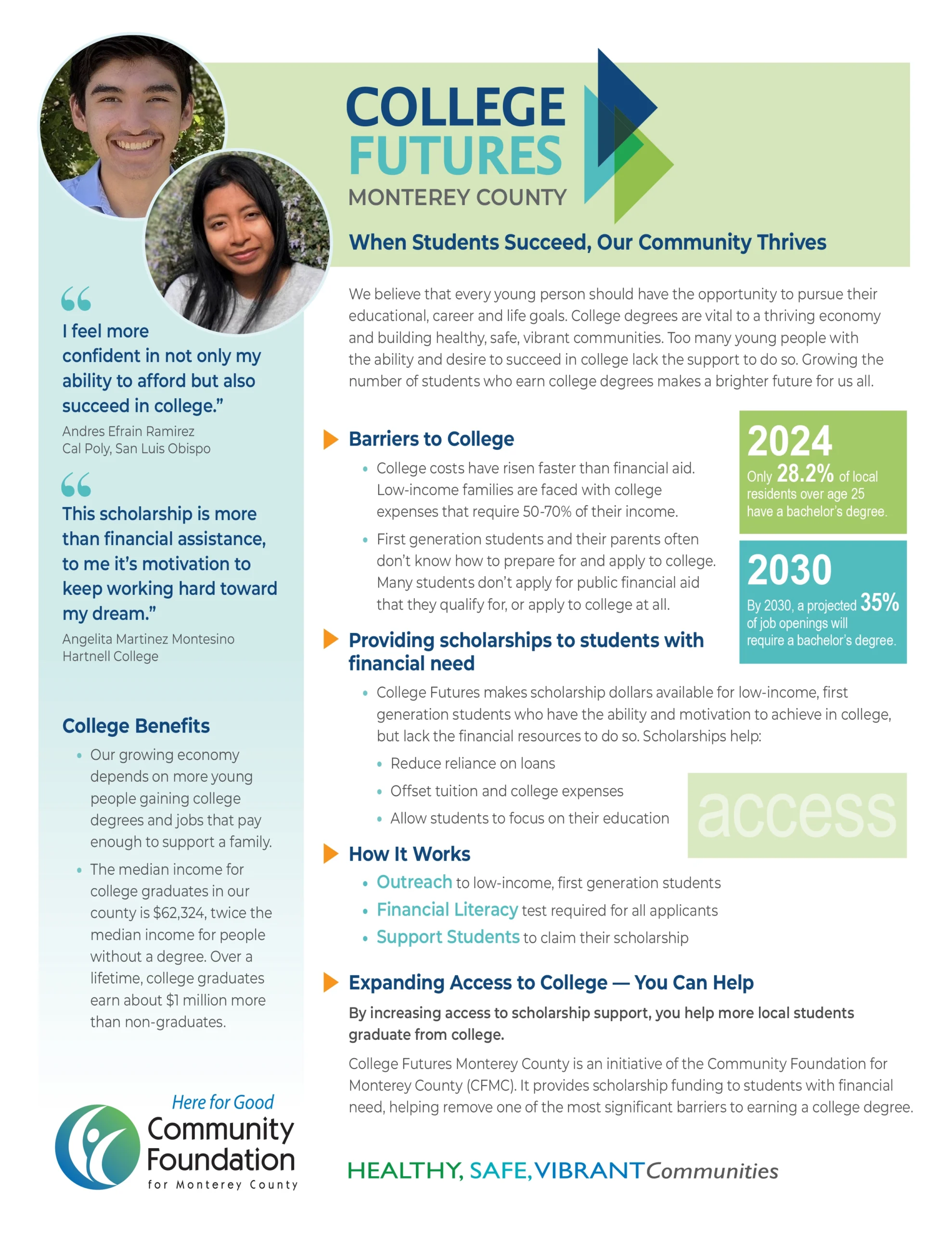 CFMC 2023 Annual Report